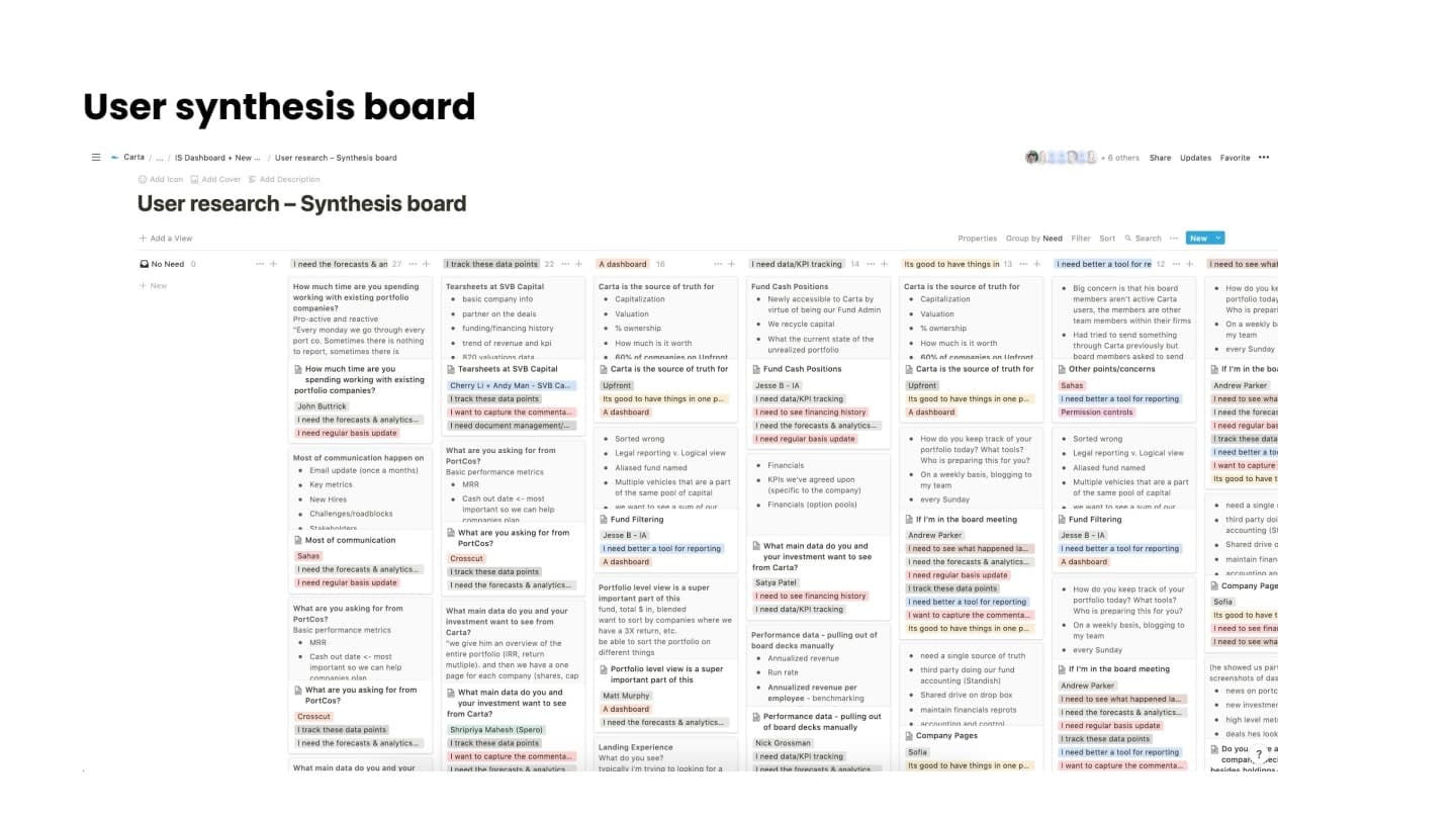 User synthesis board built from investor interview quotes