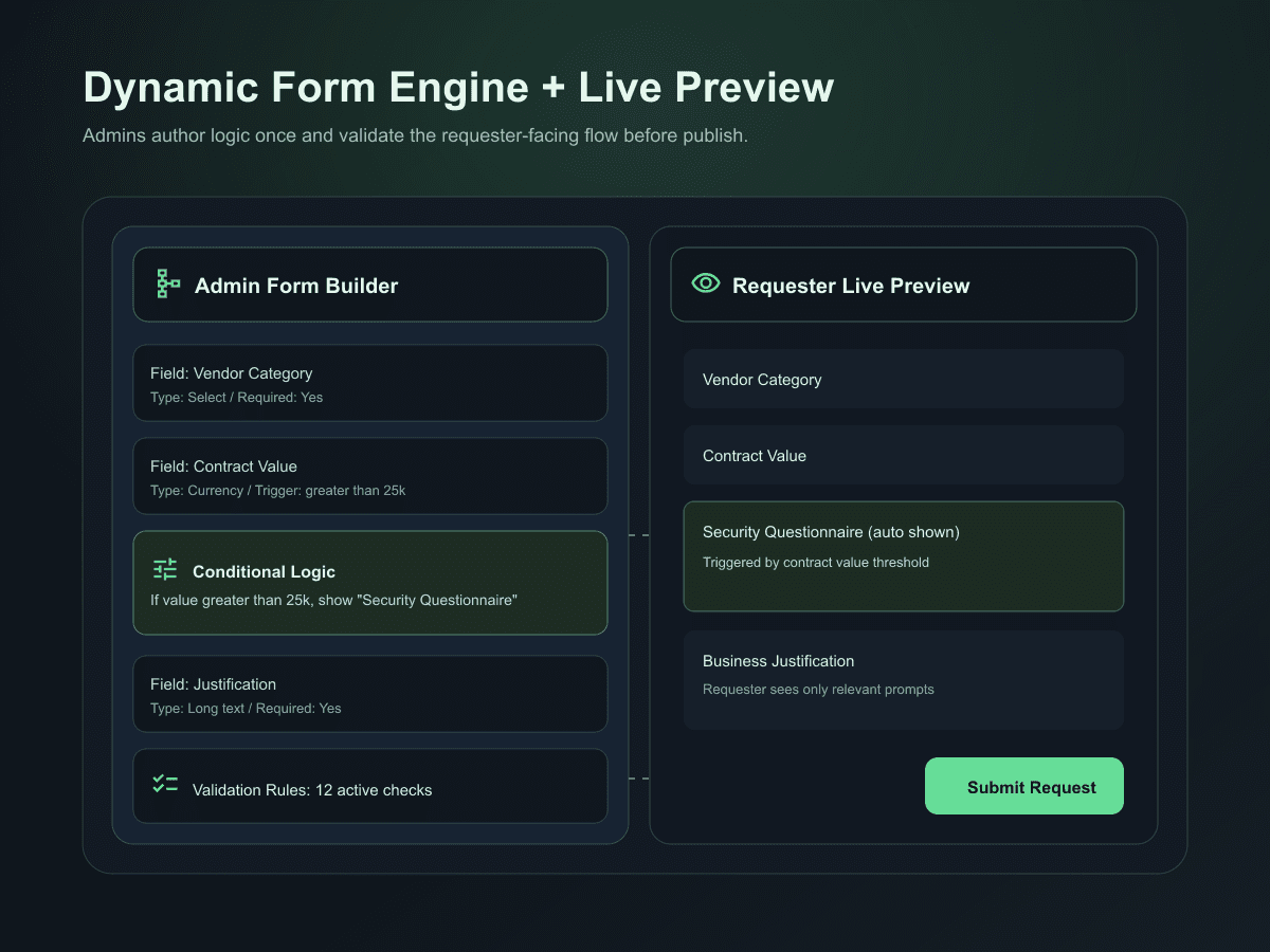Dynamic form preview diagram
